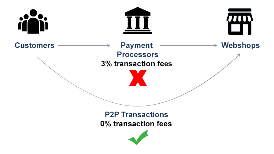 decentralized payment diagram